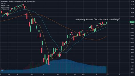 nasdaq bull etf.